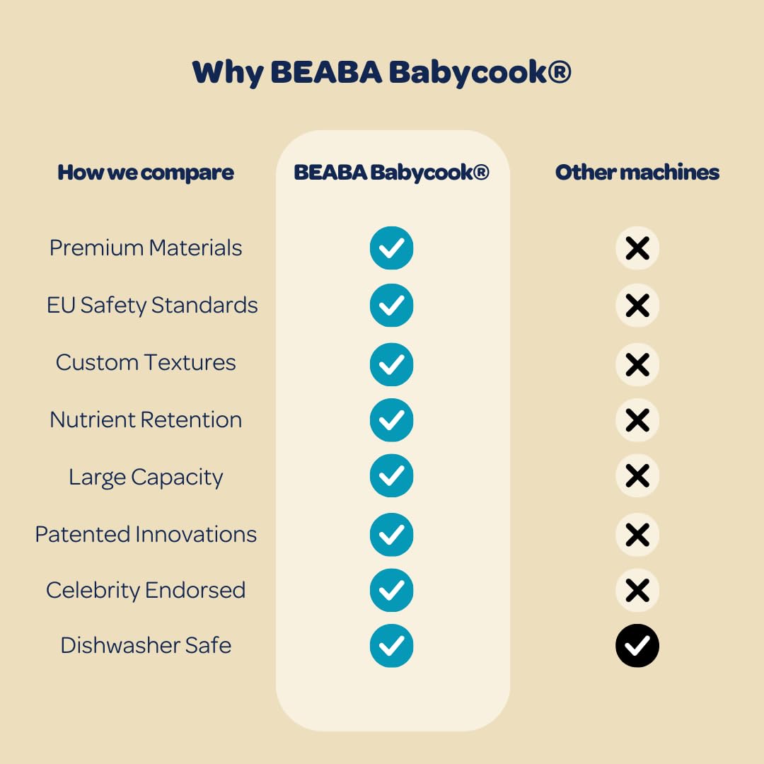 BEABA Babycook Duo 4 in 1 Baby Food Maker, Puree Steamer and Blender for Purees, Grinder with Auto Steam Cooking, Lrg 9.1 Cup Capacity, Makes 54 Servings in 20 Mins, Charcoal
