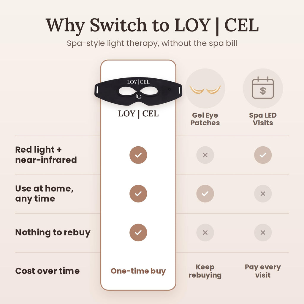 LOY | CEL Under Eye Red Light Therapy Device, Reusable Silicone LED Eye Mask Patches for Dark Circles, Puffy Eyes, Bags & Wrinkles, 7 Mode Rechargeable Under Eye Massager with Heat for Women & Men