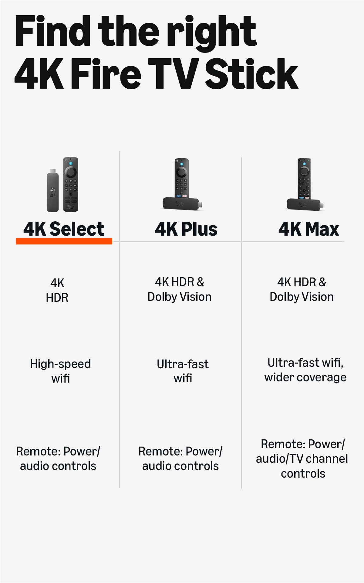 Amazon Fire TV Stick 4K Select (newest model), start streaming in 4K, AI-powered search, and free & live TV, find shows faster with Alexa+