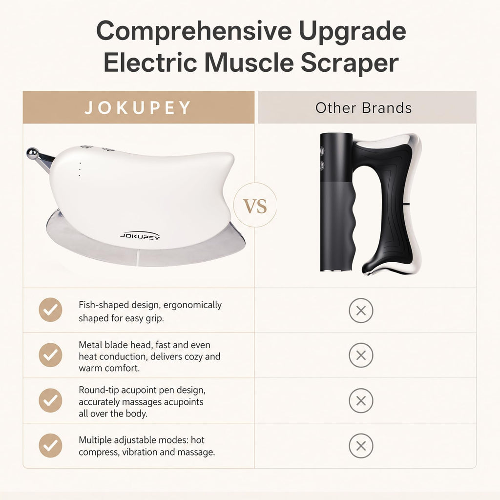 Jokupey Electric Muscle Scraper Tool with Heating & Vibration,White