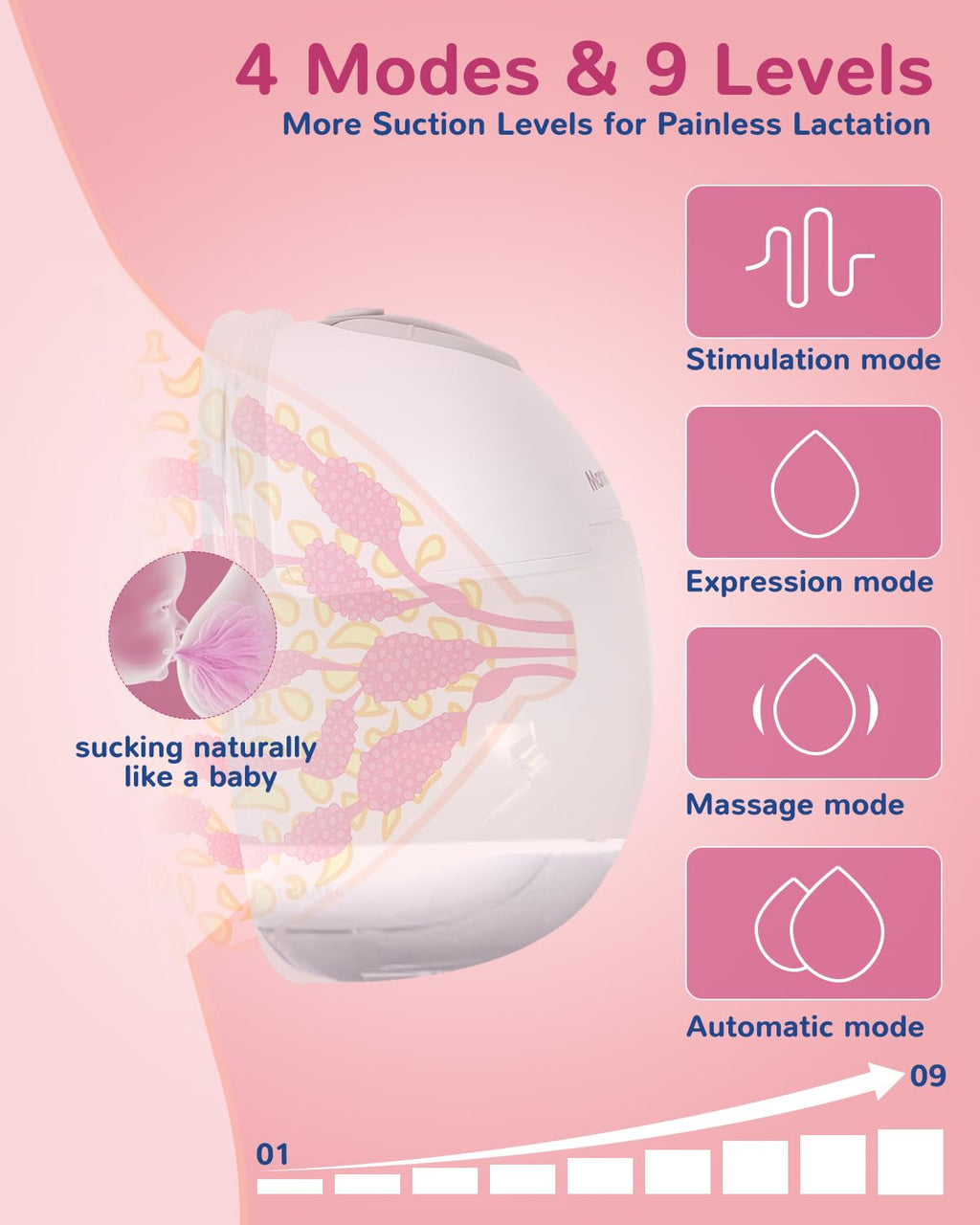 Mammanuwa Electric Breast Pump - Lightweight, Portable, & Hands-Free with Baby Mouth Technology - BPA-Free, 4 Modes, 9 Levels - Elevate Your Breastfeeding Style with Mammanuwa S32