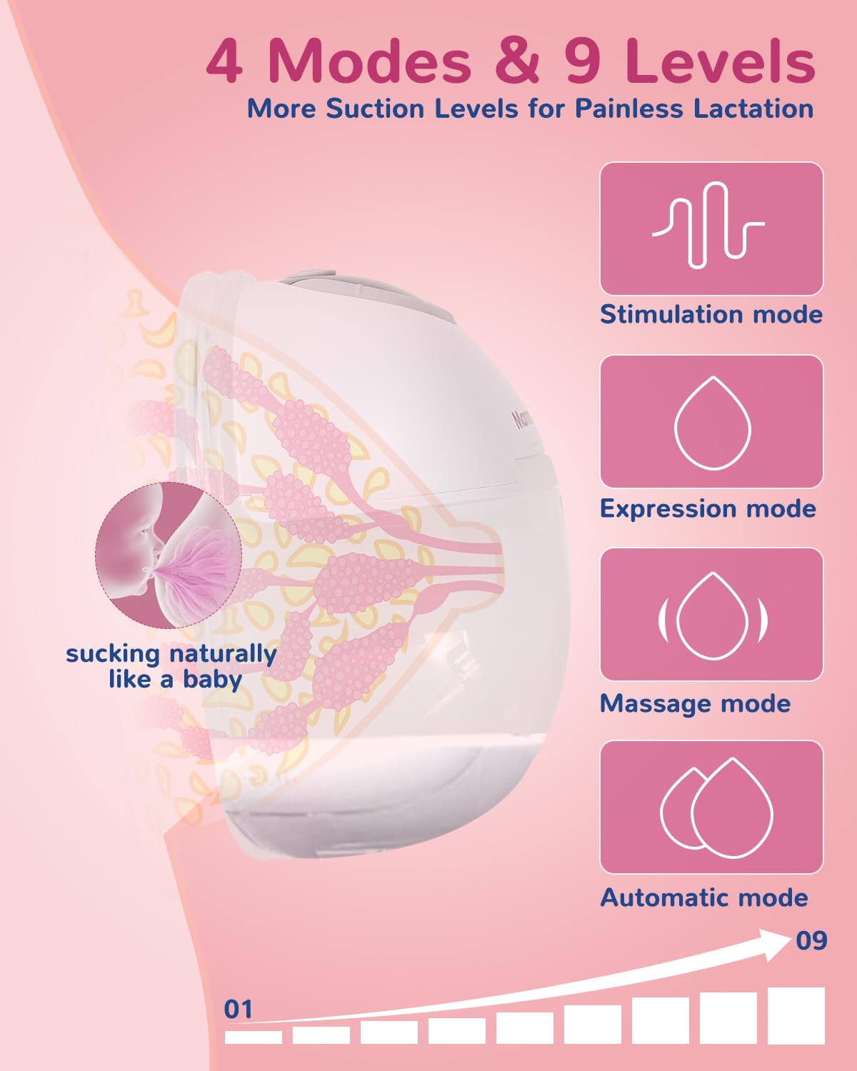 Mammanuwa Electric Breast Pump - Lightweight, Portable, & Hands-Free with Baby Mouth Technology - BPA-Free, 4 Modes, 9 Levels - Elevate Your Breastfeeding Style with Mammanuwa S32