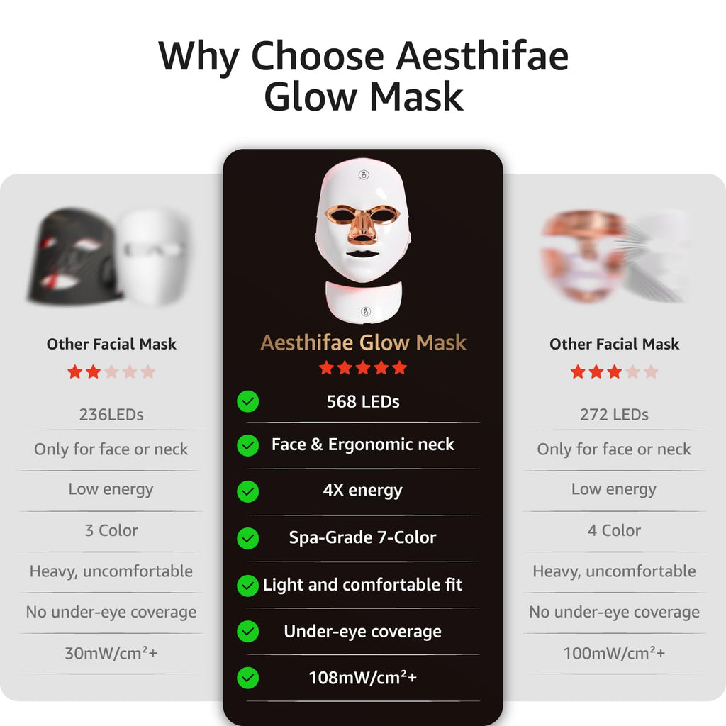 Red Light Therapy Mask for Face and Neck with 568 LEDs, Cordless & NIR