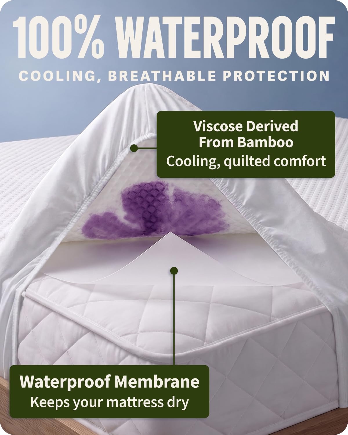 SafeRest Sleepure Waterproof Mattress Protector King Size