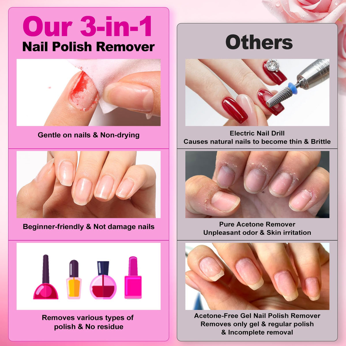 Nail Polish Remover: Pump Bottle, Non-Acetone, Quickly Remove Nail Polish