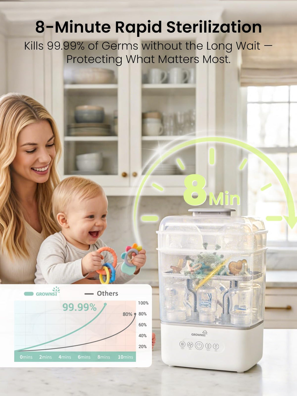 GROWNSY Baby Bottle Sterilizer and Dryer, 3-Tier, with Travel Kit