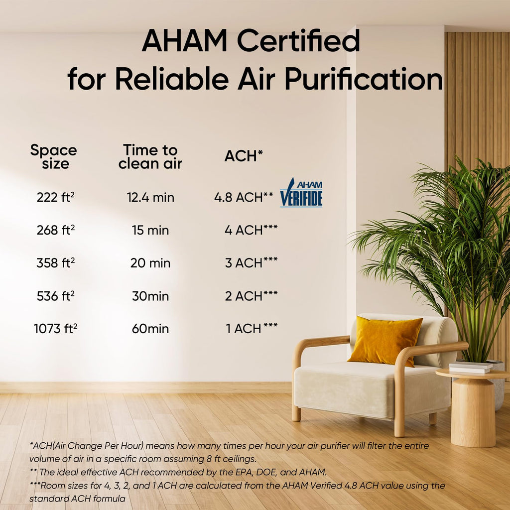 LEVOIT Smart Air Purifier for Home Large Room up to 1875 Ft² Vital 200S-P