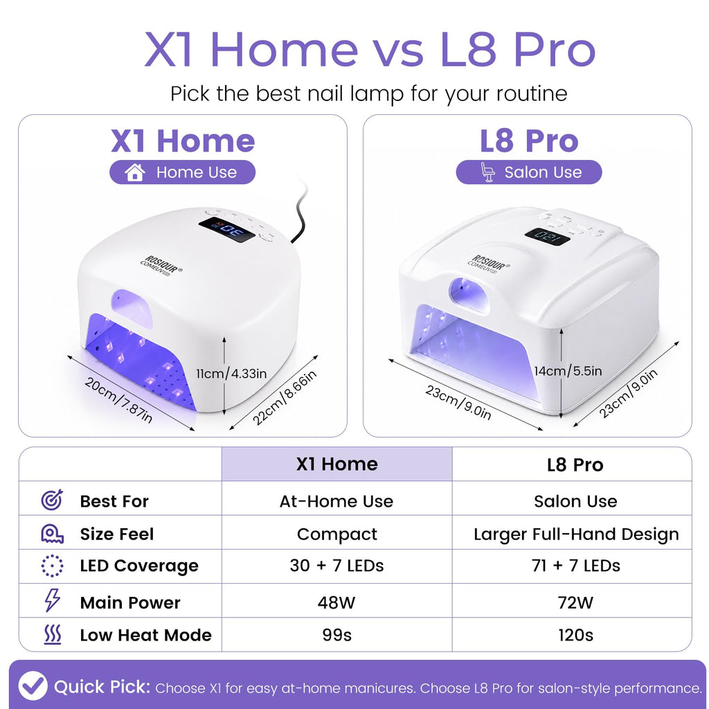 Dual Port UV Led Nail Lamp with Thumb, 48W UV Light for Nails, COMEUV X1