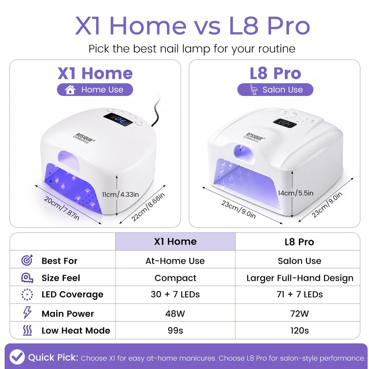 Dual Port UV Led Nail Lamp with Thumb, 48W UV Light for Nails, COMEUV X1