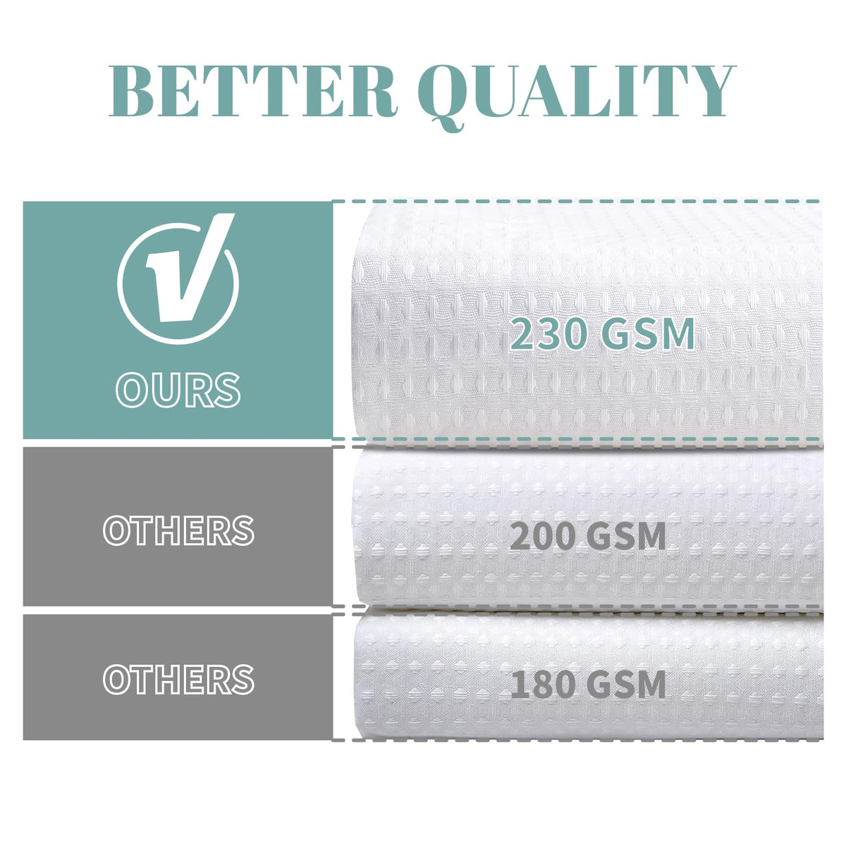 eachope No Hook Waffle Shower Curtain with Snap-in Liner, 71x74 Inch, White