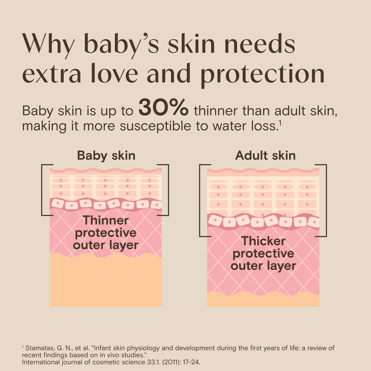 Aveeno Baby Daily Moisture Body Wash & Shampoo with Oat Extract, 33 fl. oz