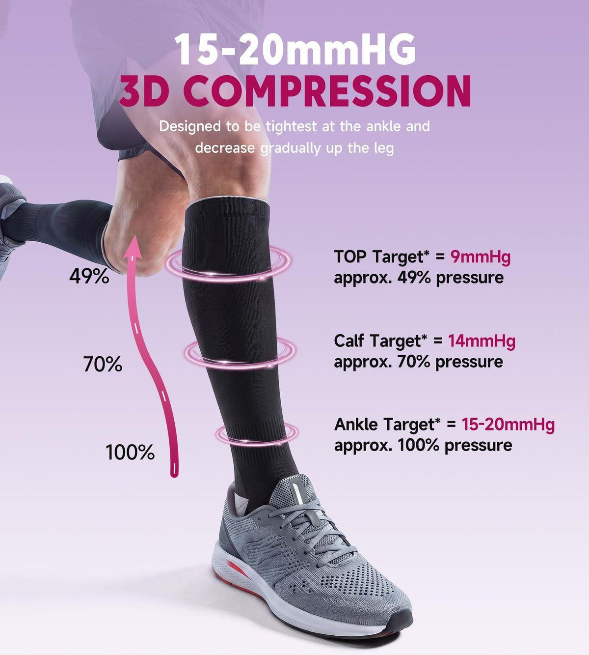Benirap Compression Socks for Women and Men, 15-20 mmHg Circulation Support