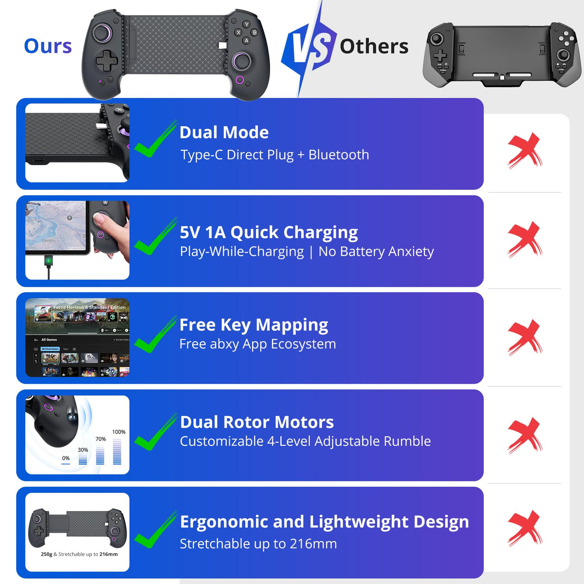 abxylute S9 Full-Size Gaming Phone Controller for iPhone 15/16/17, iPad Mini 6/7 Android Tablet Bluetooth TypeC Mobile Gamepad Free Button Mapping Genshin Impact, Hall Effect Joystick (black)