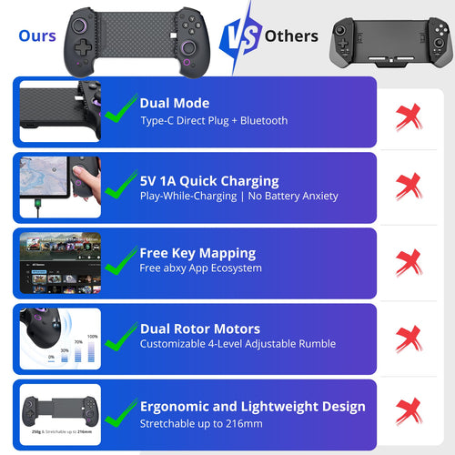 abxylute S9 Full-Size Gaming Phone Controller for iPhone 15/16/17, iPad Mini 6/7 Android Tablet Bluetooth TypeC Mobile Gamepad Free Button Mapping Genshin Impact, Hall Effect Joystick (black)