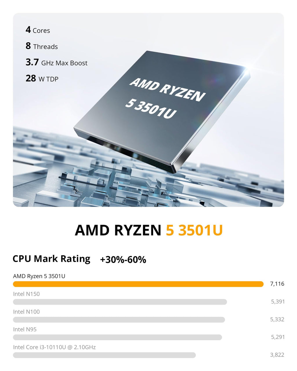 Glorlin Mini PC - Ryzen 5 3501U (up to 3.7GHz), 16GB DDR4 512GB SSD, Mini Desktop Computer with Triple 4K Display Support, WiFi 6 Bluetooth 5.3, Small Micro PC for Work, Study & Multitasking