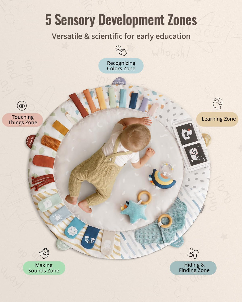 Blissful Diary Baby Play Gym, 5 Development Zones Activity Tummy Time Mat