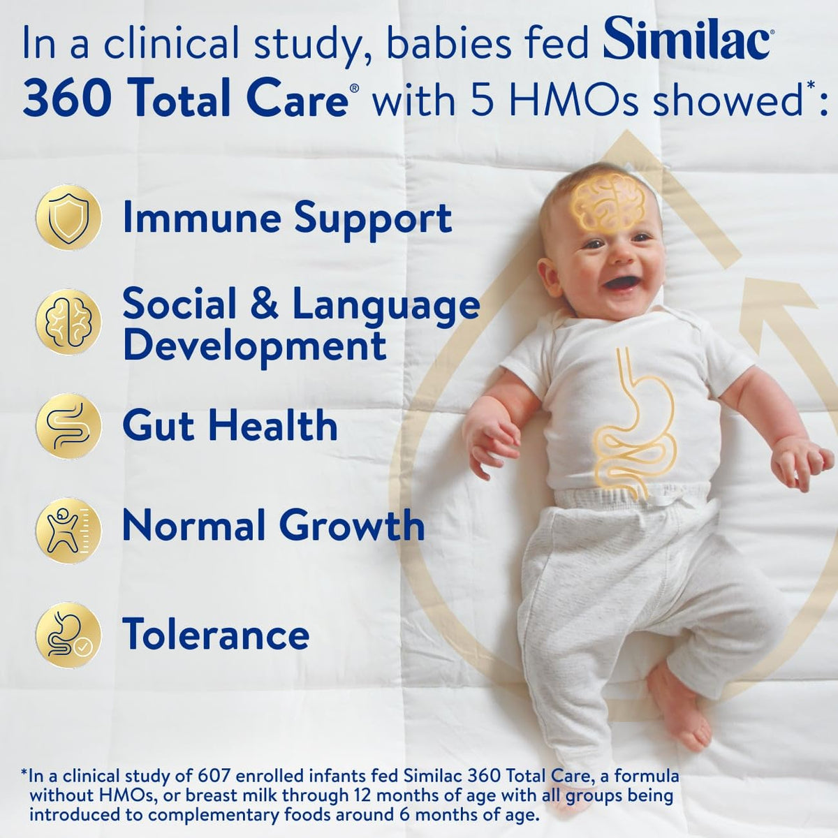 Similac 360 Total Care Ready-to-Feed Baby Formula