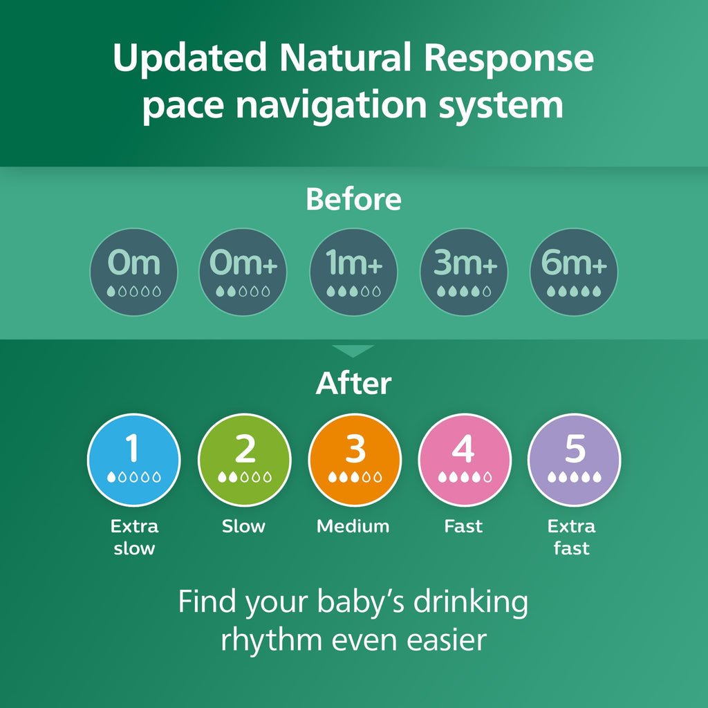 Philips Avent Natural Glass Baby Bottles, Slow Flow, 4 oz, BPA-Free, 4-Pack