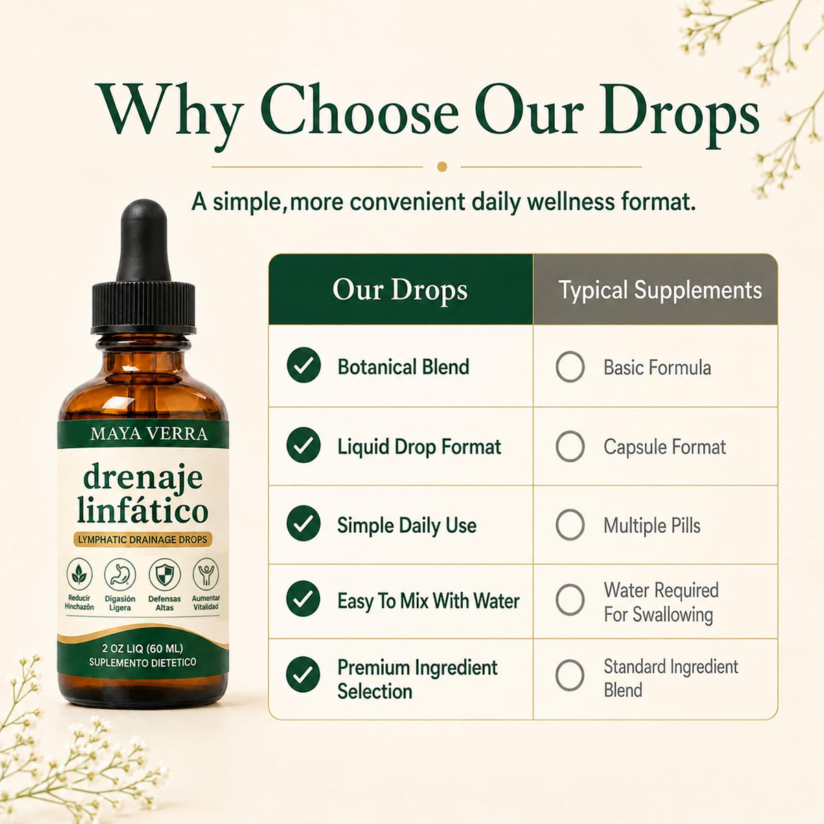 SOURPLUS Maya Verra Drenaje LinfáTico Gotas, Lymphatic Drainage Drops, Full Body Detox & Cleanse, Immune Support, Reduce Bloating, Vegan, Non-GMO (60ml) (1)