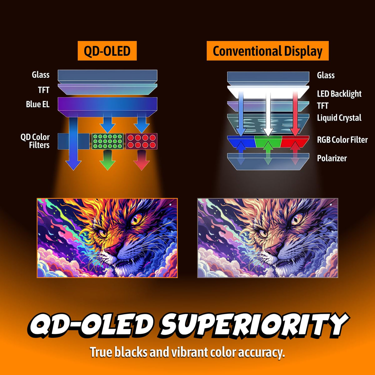 AOC 27" Gaming Monitor QHD 240Hz QD OLED NVIDIA G-SYNC Compatible Q27GAZD