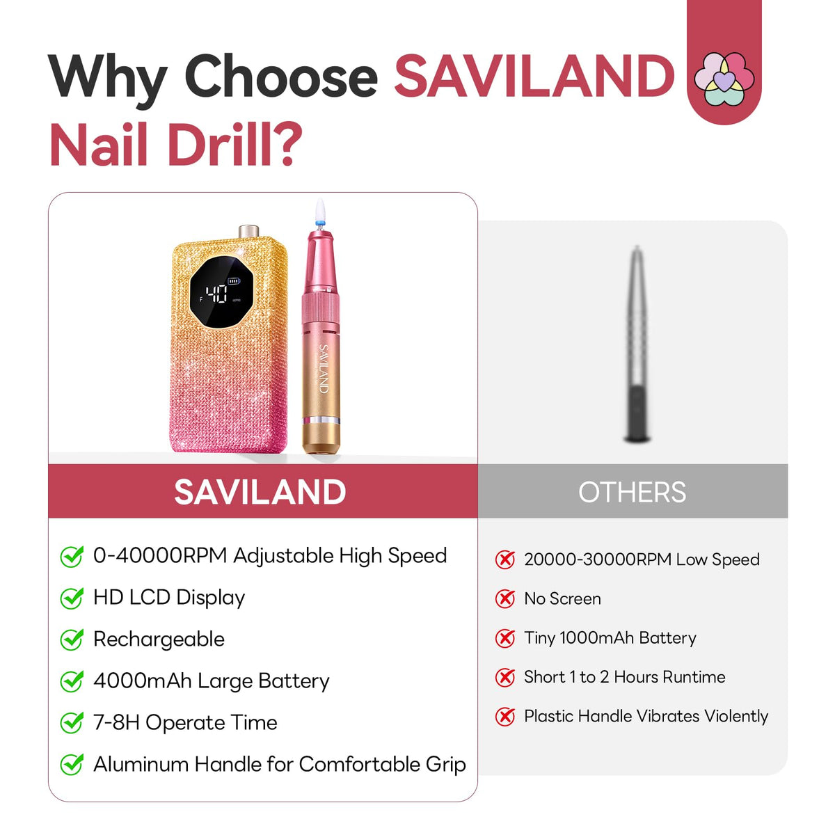 SAVILAND Electric Nail Drill 30S Fast Removal 40000RPM for Acrylic Nails