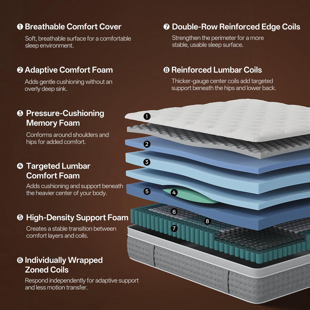 King Size Mattress, 14 Inch Hybrid Matress with Memory Foam & Individual Pocket Springs, King Mattress in a Box, Pressure Relief, Edge Support, Motion Isolation