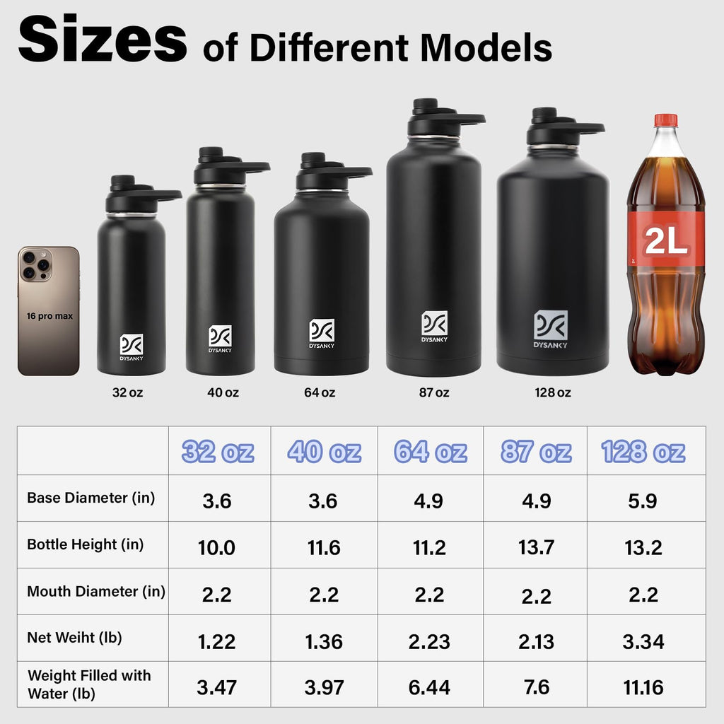 DYSANKY 1 Gallon Water Bottle Insulated