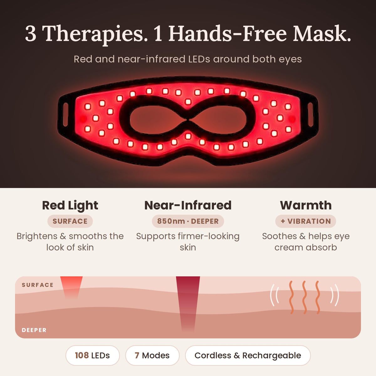 LOY | CEL Under Eye Red Light Therapy Device, Reusable Silicone LED Eye Mask Patches for Dark Circles, Puffy Eyes, Bags & Wrinkles, 7 Mode Rechargeable Under Eye Massager with Heat for Women & Men