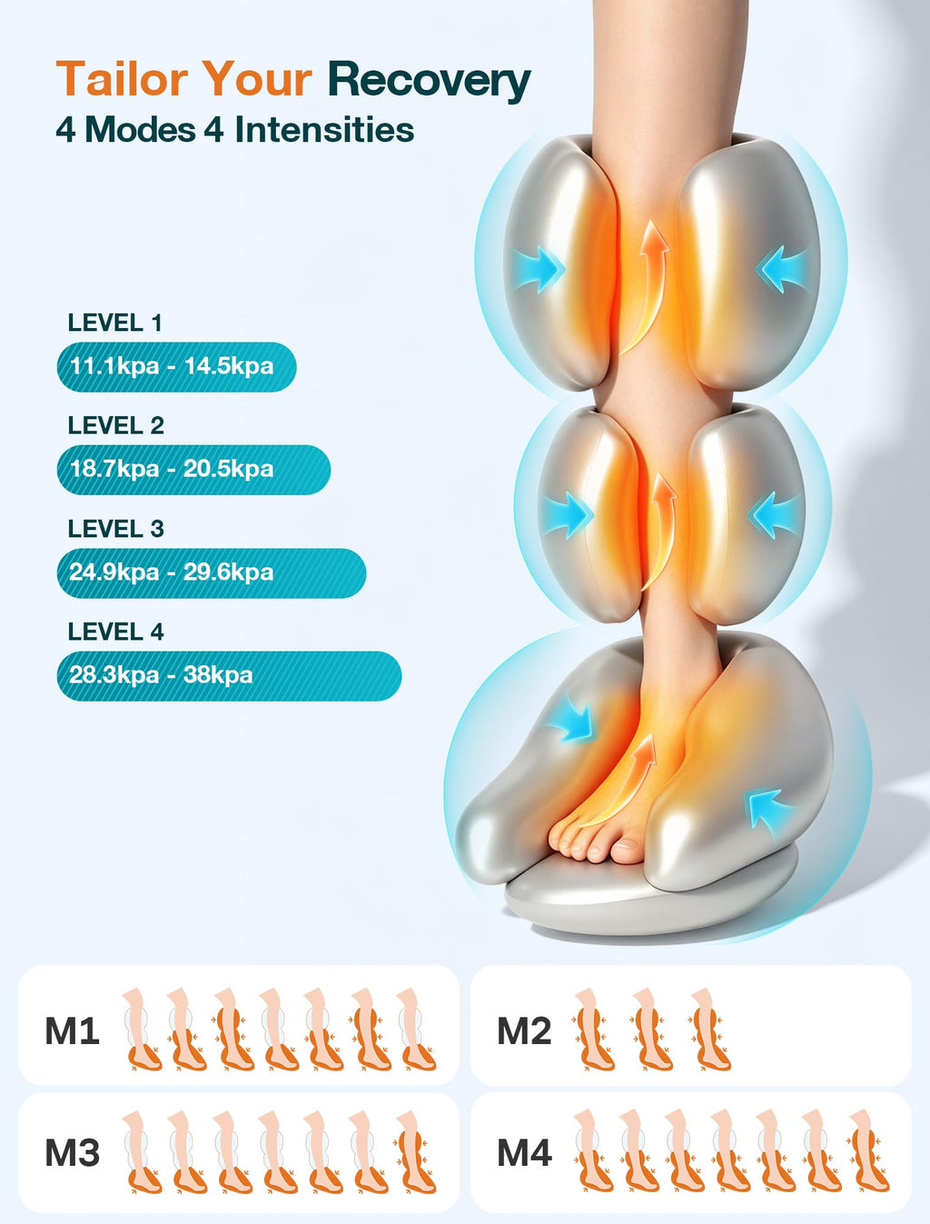 ALLJOY Leg Massager for Circulation and Pain Relief FSA,Gifts for Men Women