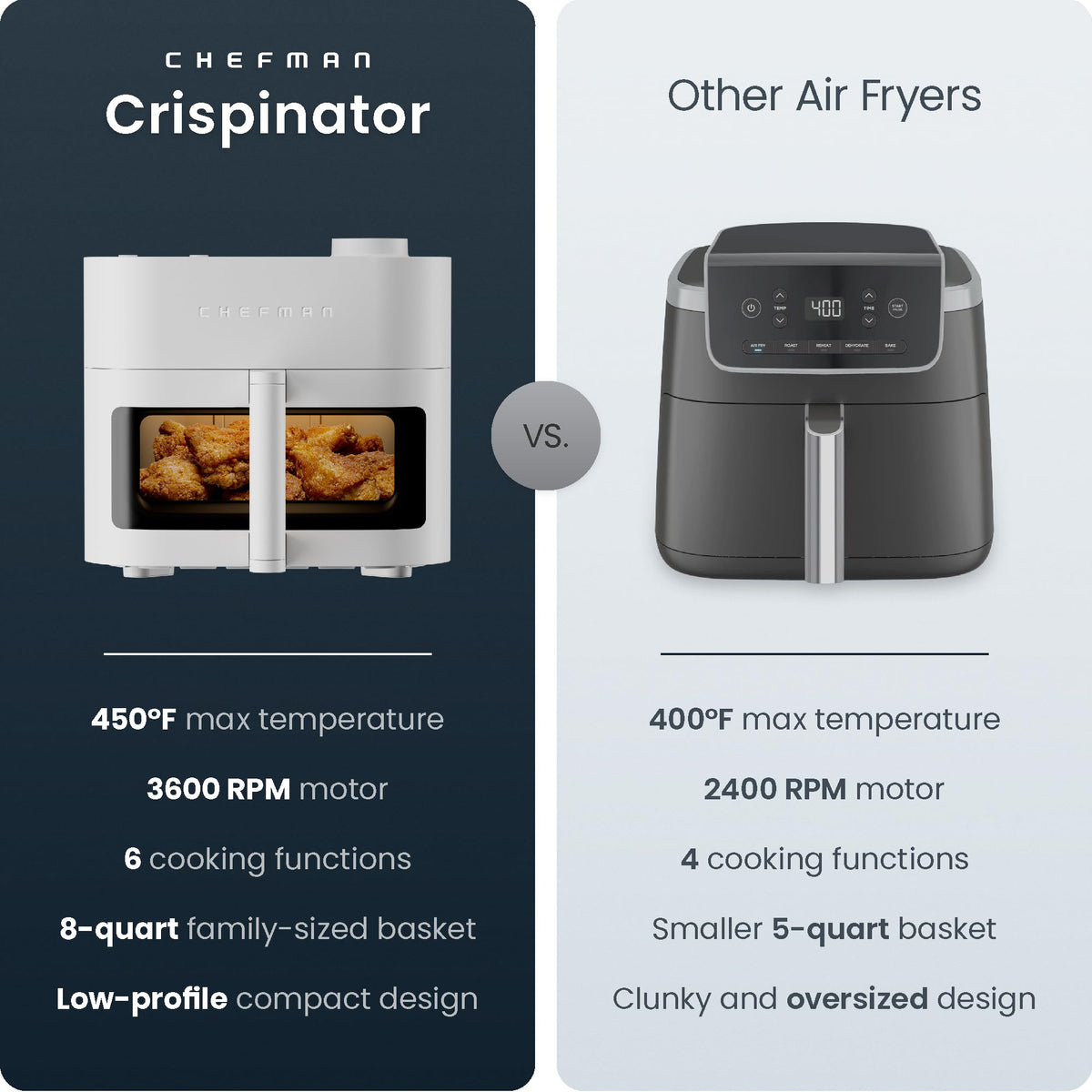 Chefman Crispinator Air Fryer 6-in-1 with 8 Qt capacity, 450°F Max Temp with TurboFry Pro Technology for Fast and Even Results, Viewing Window, Nonstick Ceramic Basket