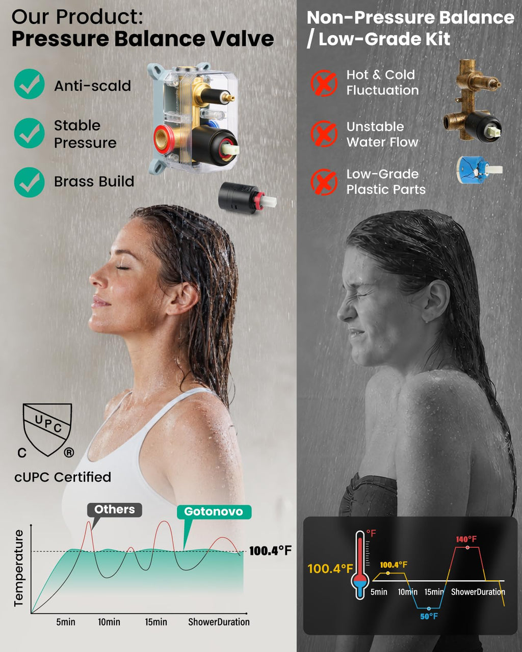 gotonovo Shower Faucet Set with Handheld Spray Matte Black,10'' Head