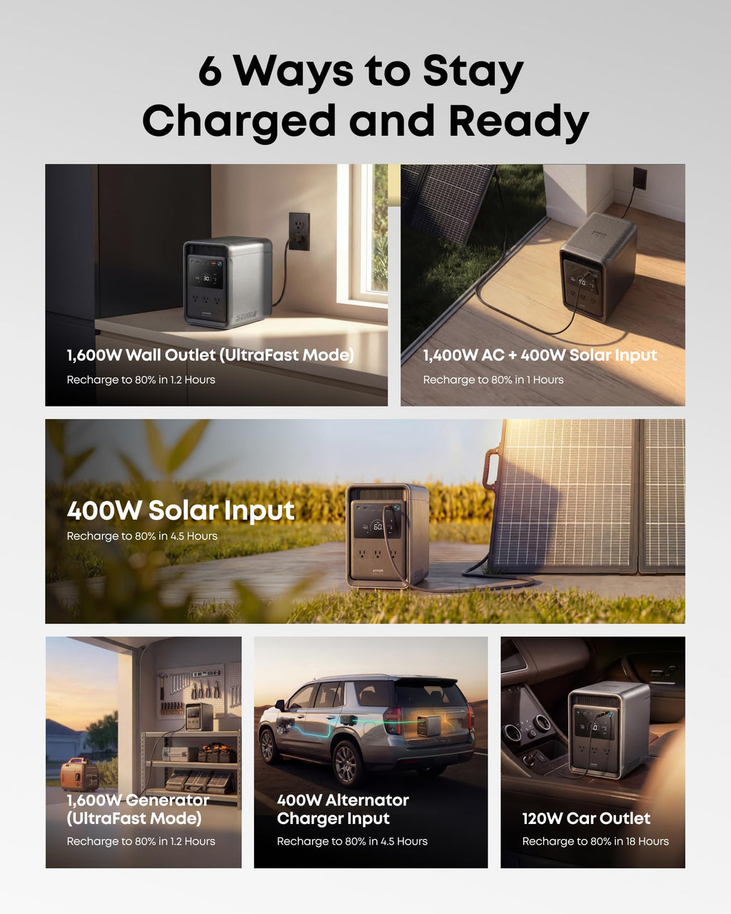 Anker SOLIX S2000 Portable Power Station, 2,010Wh, 3,000W Peak, Home Backup