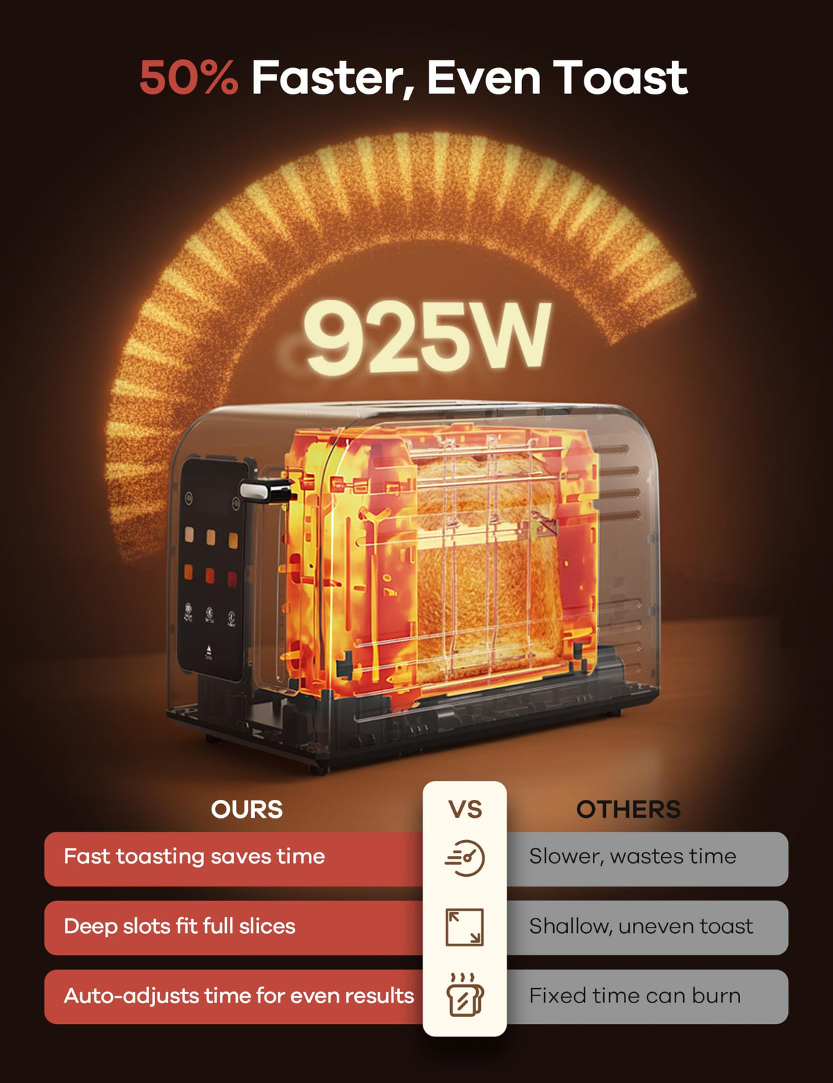 Ganiza Toaster 2 Slice with Touchscreen Smart Toasters Wide Slot, Max 925W